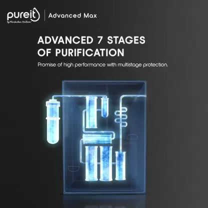 Pureit by HUL Advanced Max 6 L Mineral RO + UV + MF + MP Water Purifier with Mineral Cartridge  (White, Blue) Pureit by HUL Advanced Max 6 L Mineral RO + UV + MF + MP Water Purifier with Mineral Cartridge  (White, Blue)